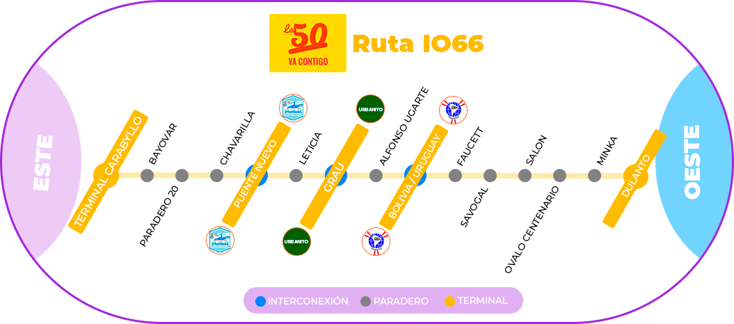 RUTA-1066